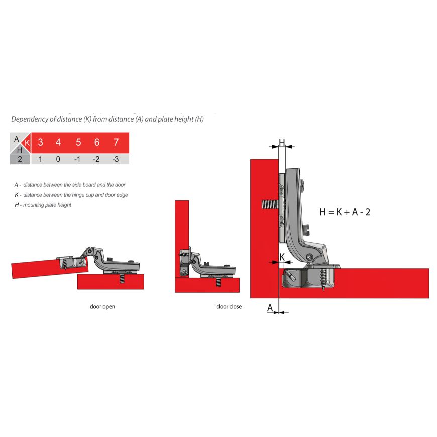 Charnière, H0 plaque de montage avec vis EURO, portes affleurantes Standard Furnica 