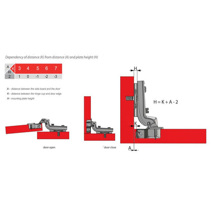Charnière, H0 plaque de montage avec vis EURO, portes double Standard Furnica 